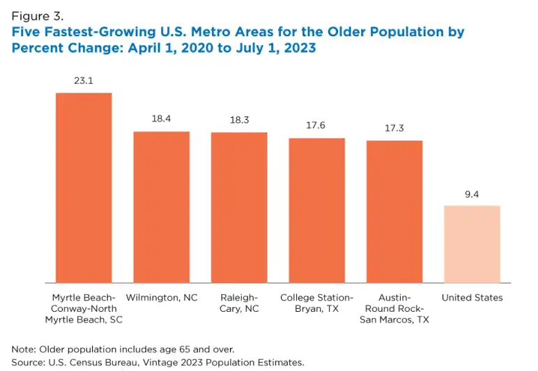 Community center business plan community insights