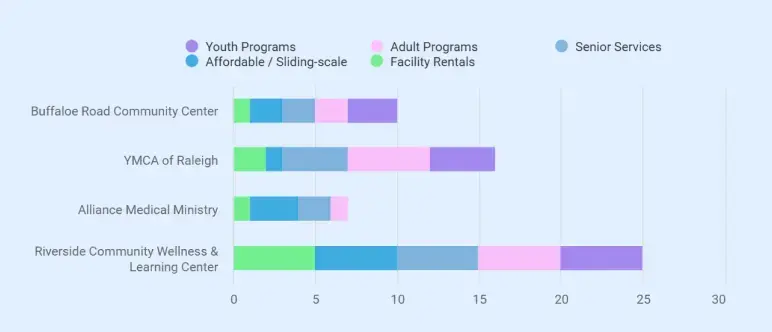 Community center business plan our competitors