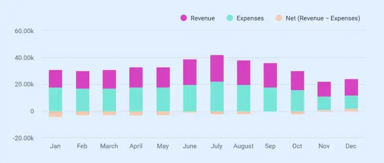 Community center business plan monthly projections