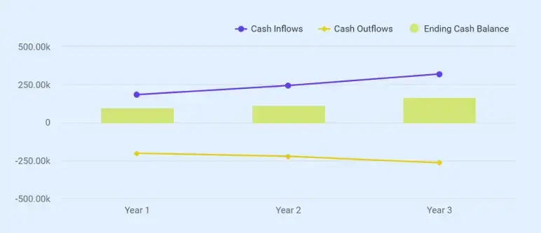 Community center business plan projected cash flow