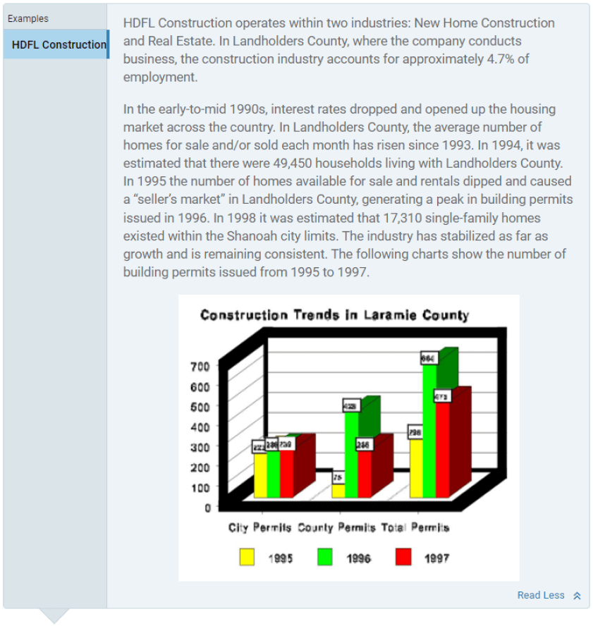 industry analysis construction company business plan