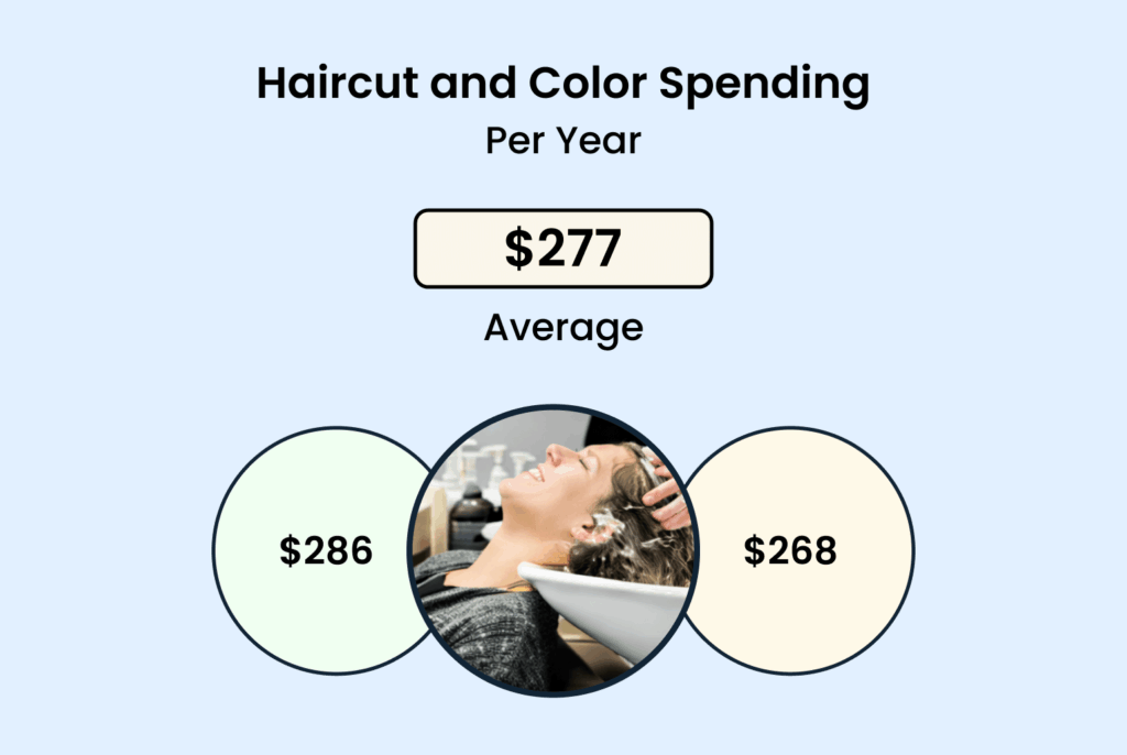 Market analysis of hair salon business plan
