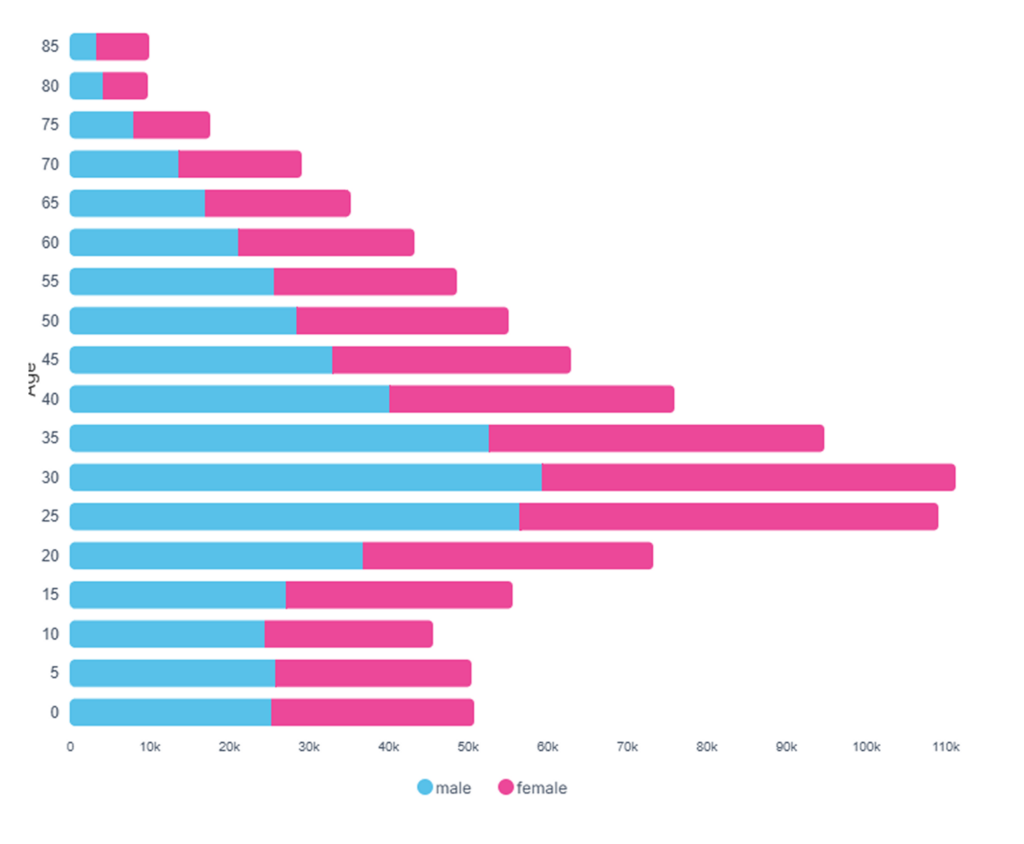 Local target audience