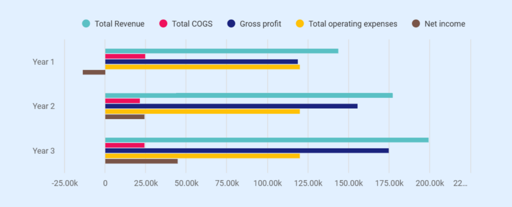 Hair salon business plan profit and loss statement