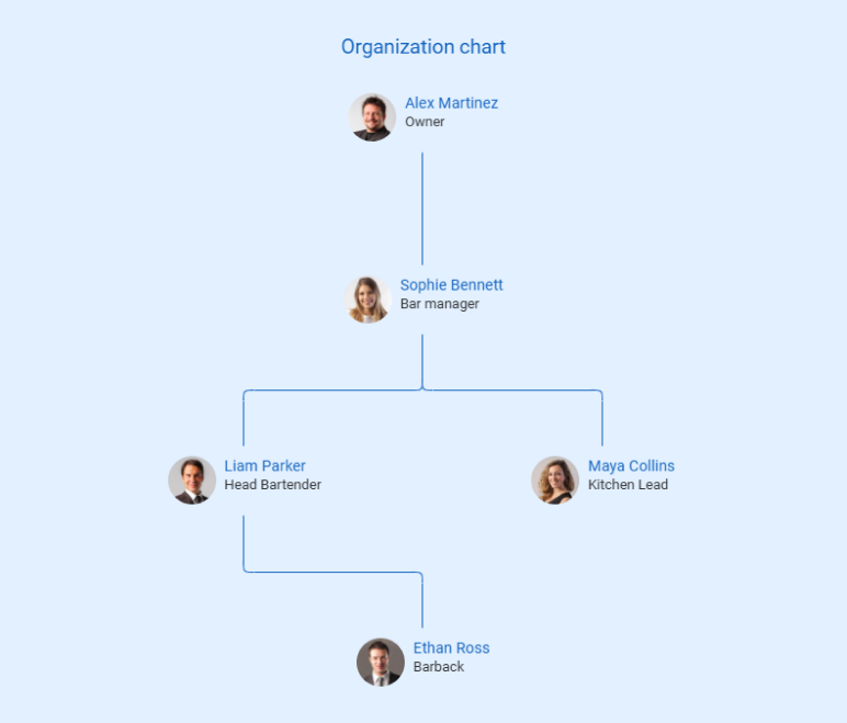 bar business plan organization chart