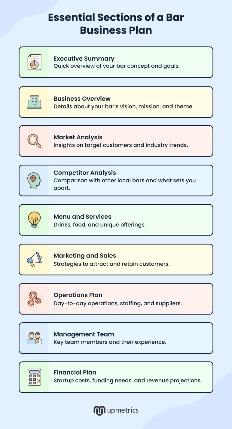 essential sections of a bar business plan