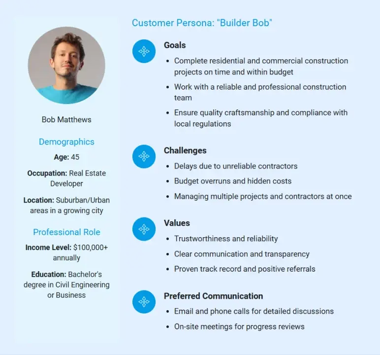 construction company business plan customer persona