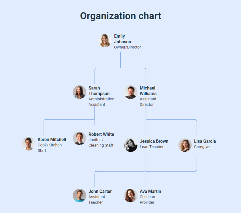 day care business plan organization chart