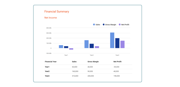 Financial Summary