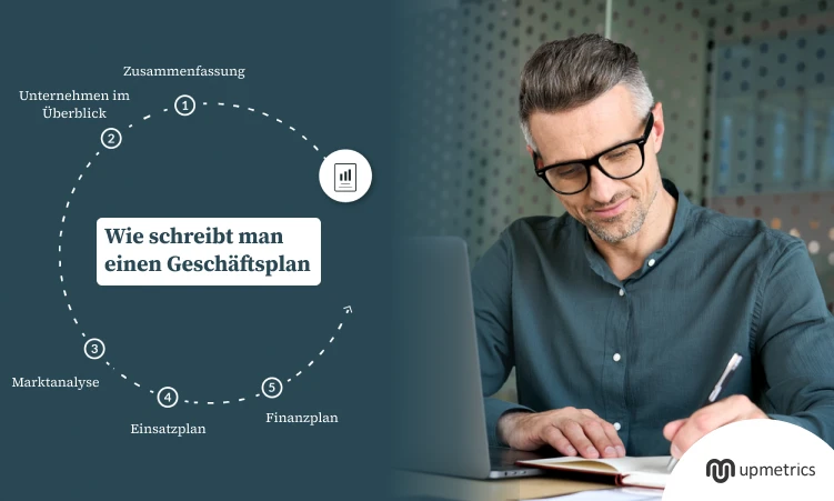 Wie man einen Businessplan erstellen: 10 einfache Schritte