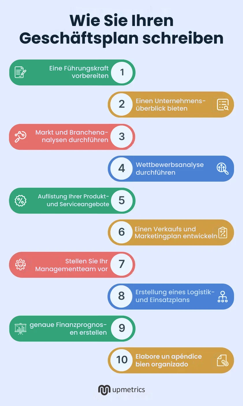 wie sie ihren gesch ftsplan schreiben