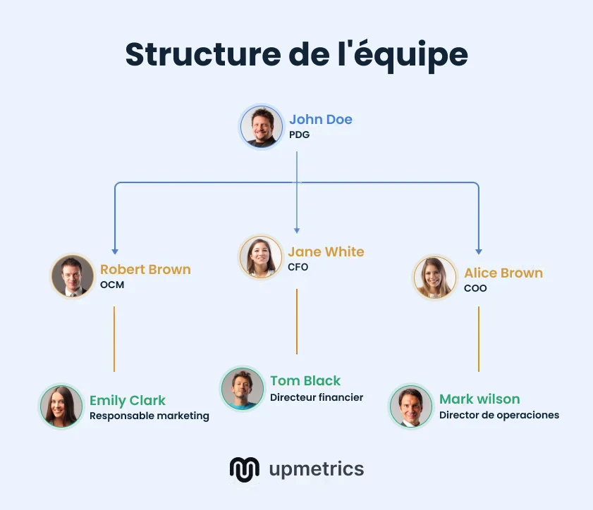 structure de l quipe