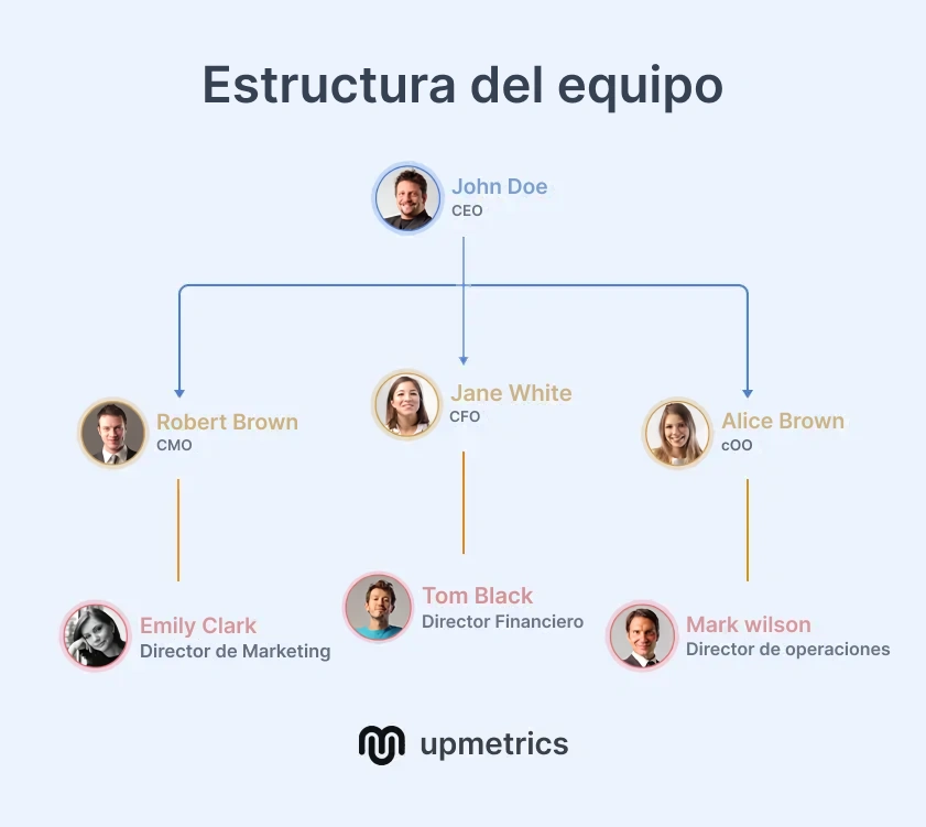 es estructura del equipo