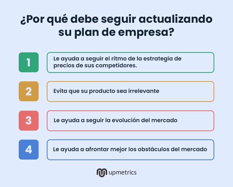 por qué debe seguir actualizando su plan de empresa