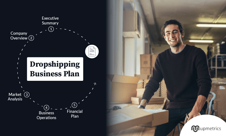 ecommerce drop shipping business plan