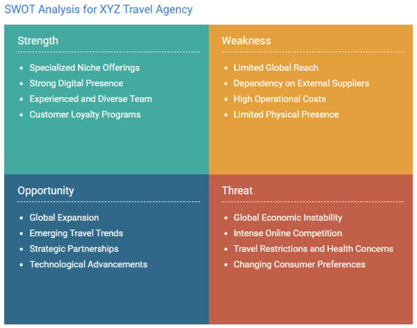 swot analysis of travel agency business plan