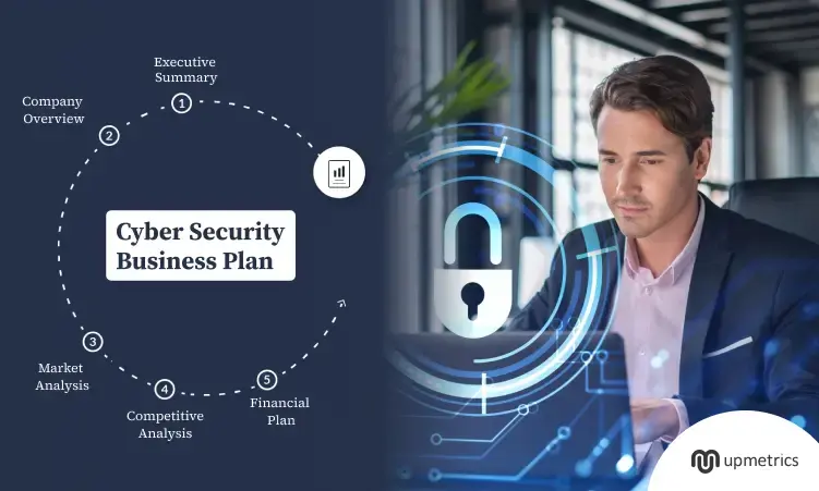 Cyber security business plan