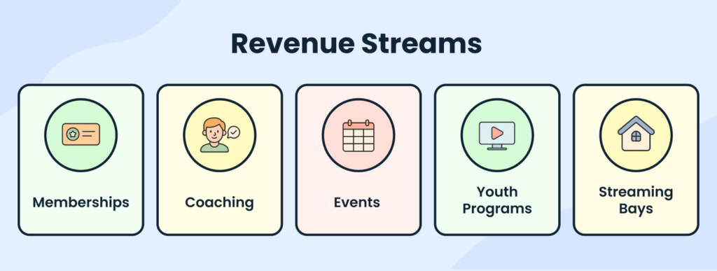 Esports business plan revenue streams