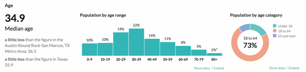 Esports business plan local market size