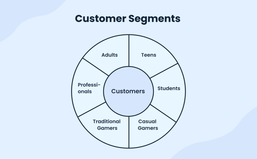 Esports business plan customer segments