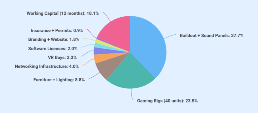 Esports business startup costs