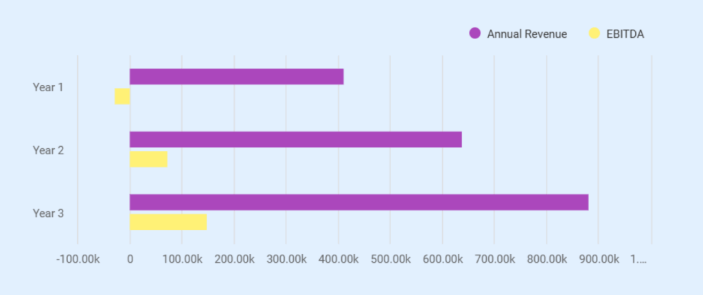 Revenue breakdown of esports business