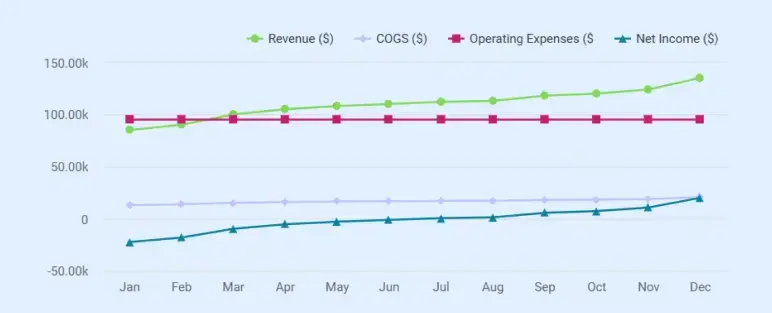 Vocational school business plan monthly projections