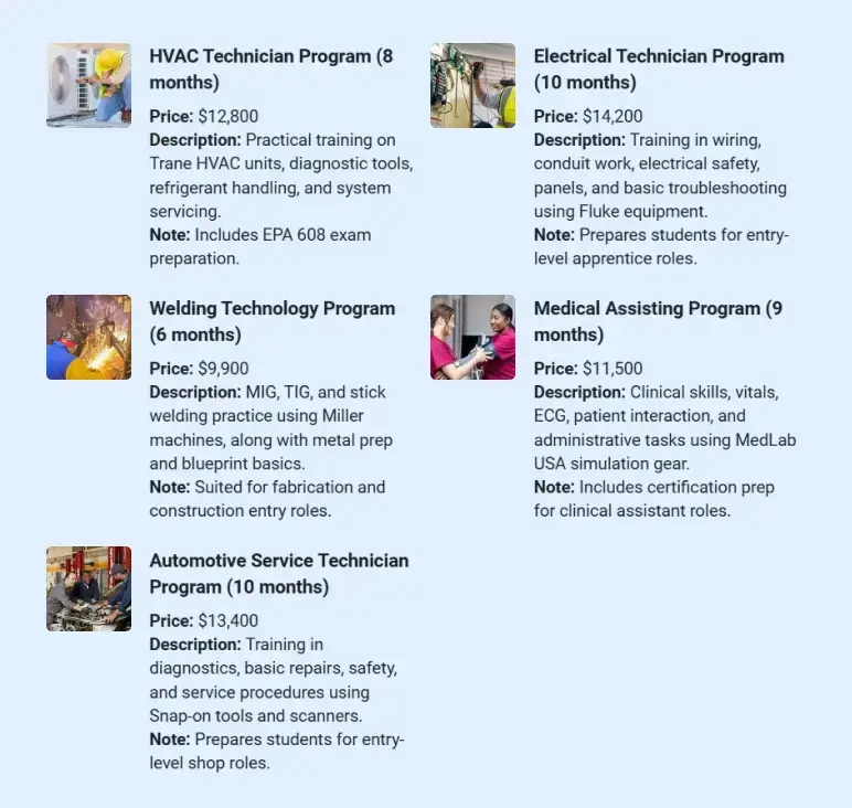 Vocational school business plan program list