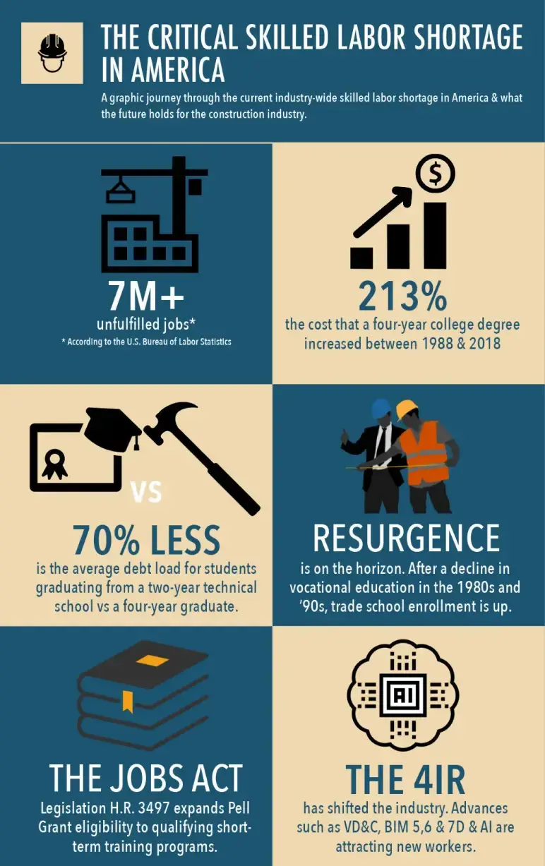 Vocational school business plan market research