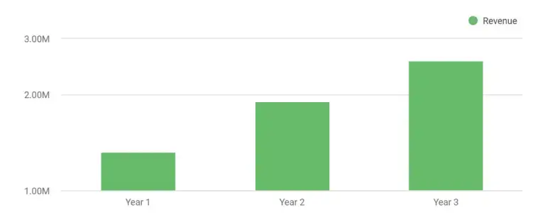 Vocational school business plan financial highlights