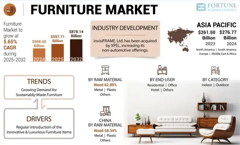Woodworking business plan furniture market