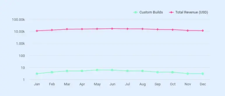 Woodworking business plan monthly projection