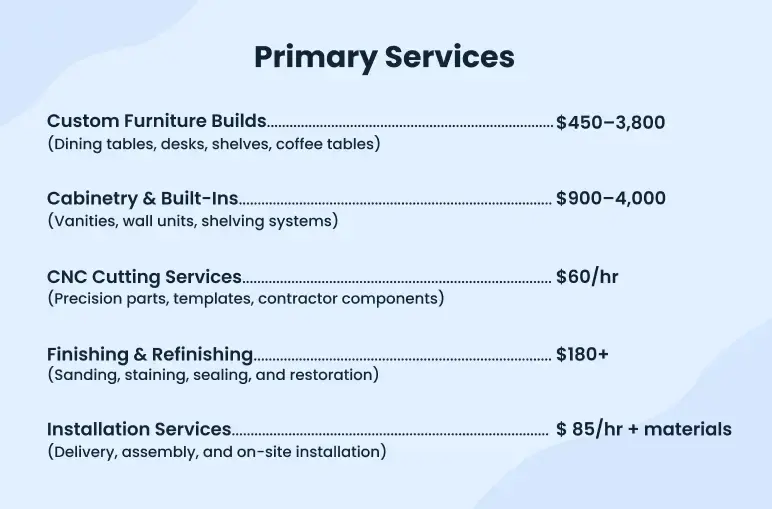 Woodworking business plan primary services