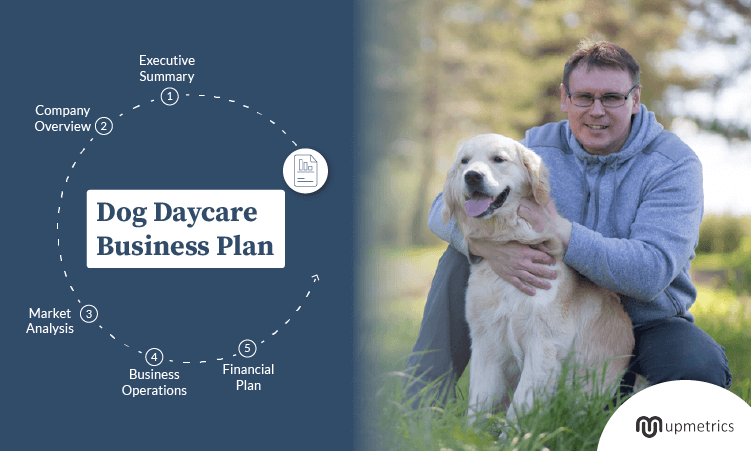 dog daycare business plan india