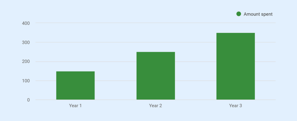 Web design business marketing budget