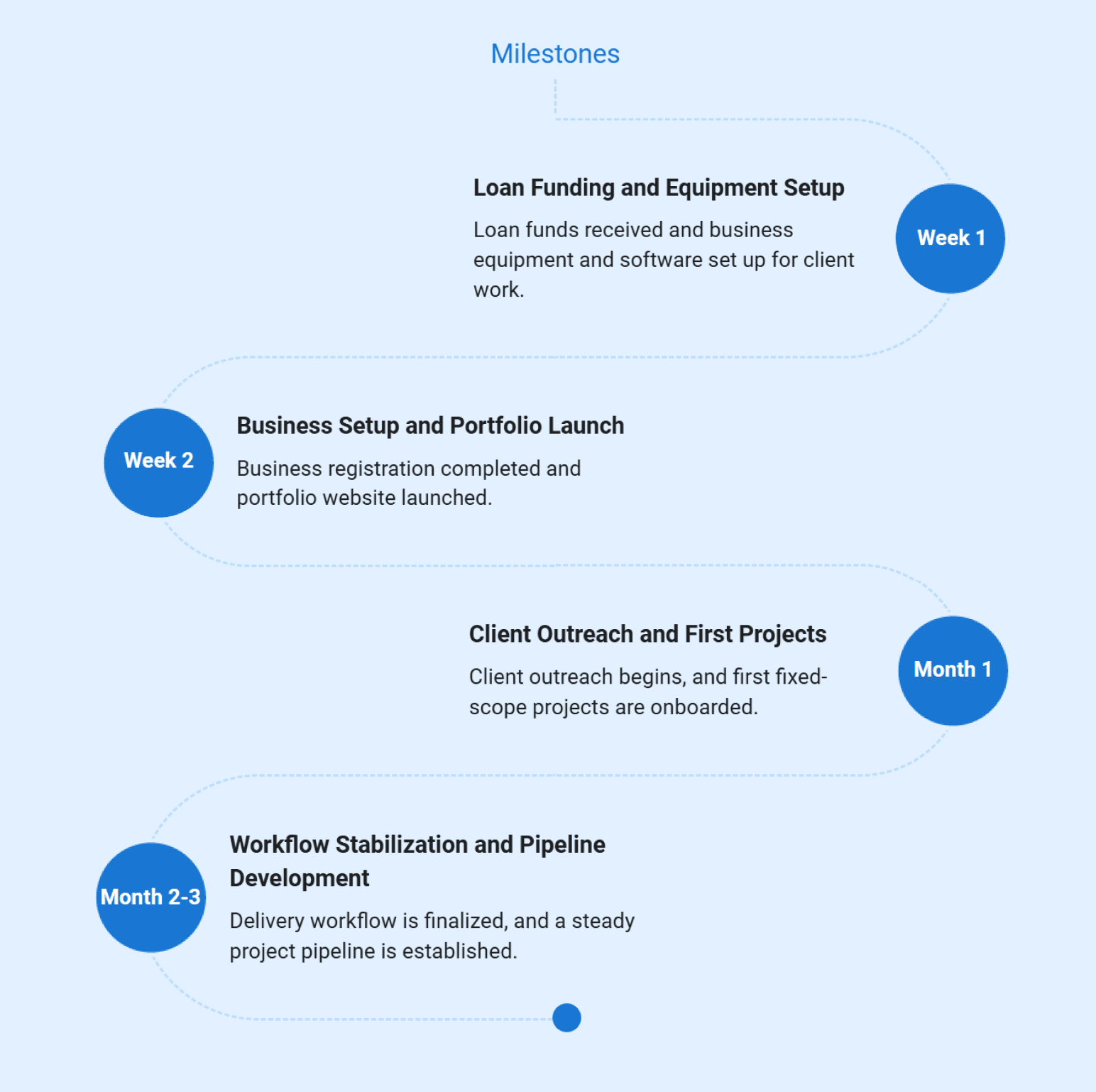 Web Design Business Plan Example (PixelCraft Web Design)