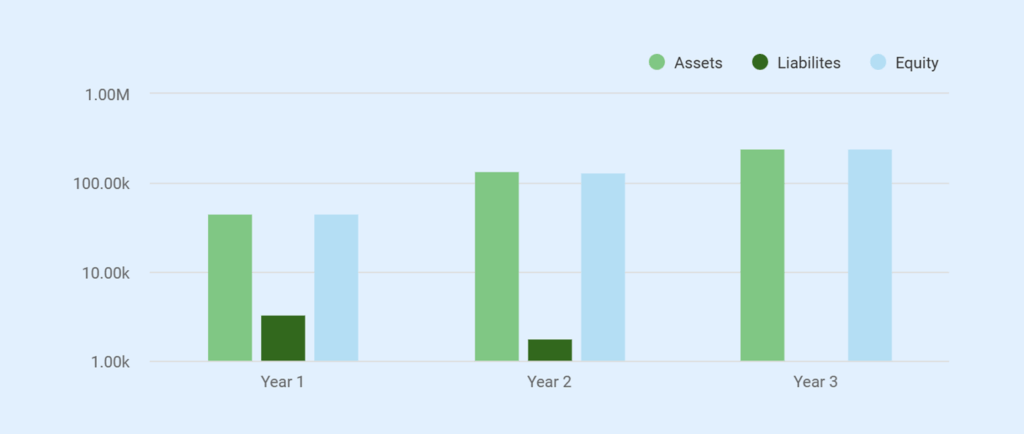 Web design business plan balance sheet