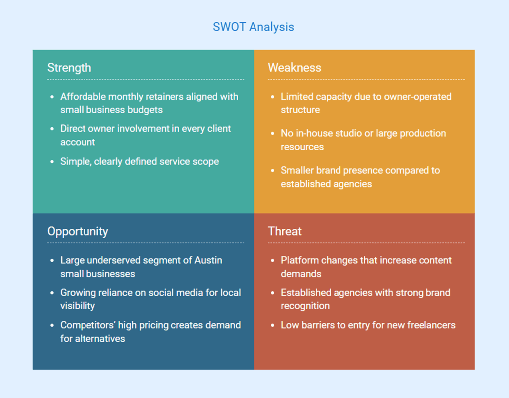 Swot analysis of social media marketing