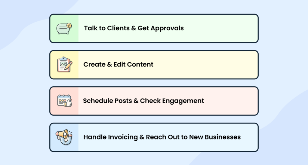 Social media marketing business daily operational activities