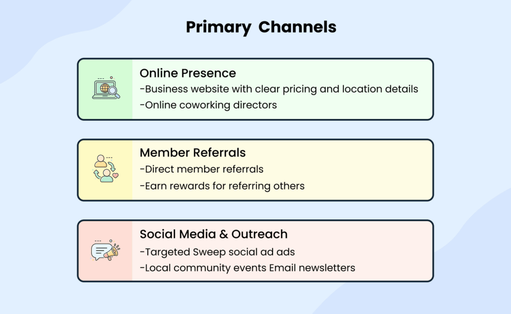 Primary channels