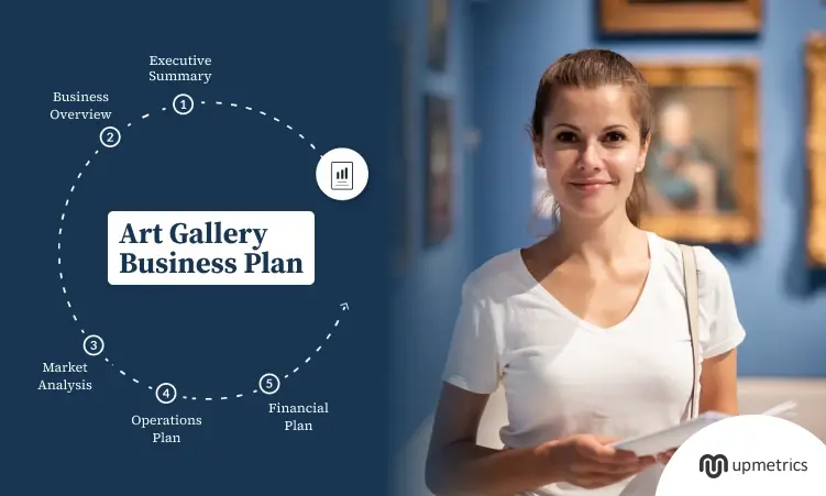 Art Gallery Business Plan