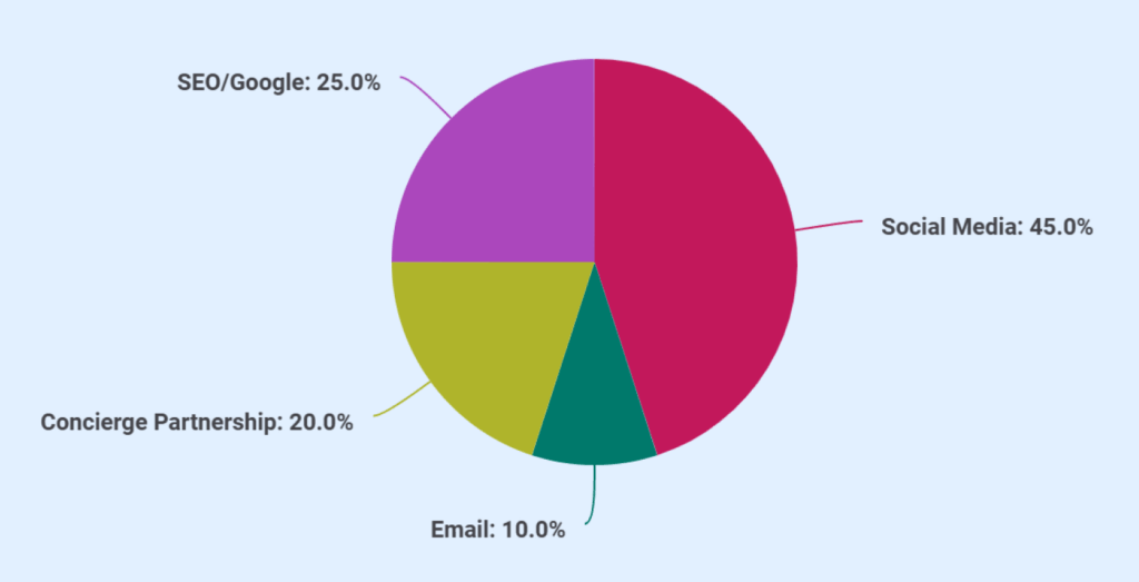 Gift shop business plan marketing strategy overview