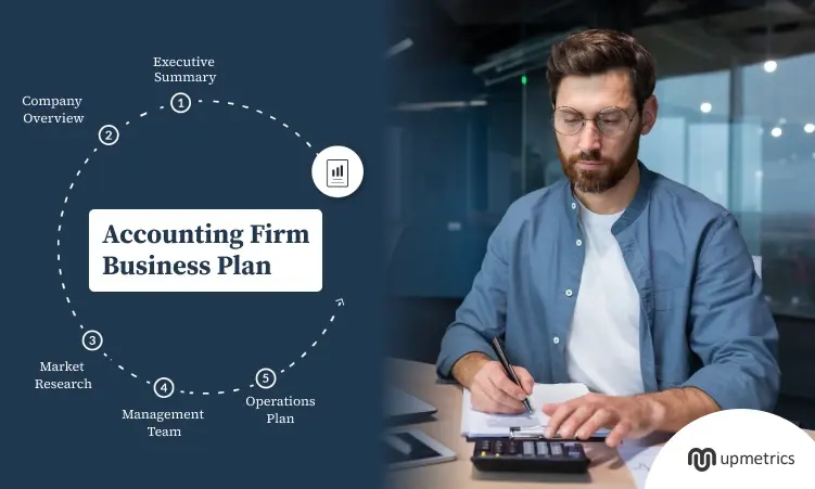 accounting firm business plan