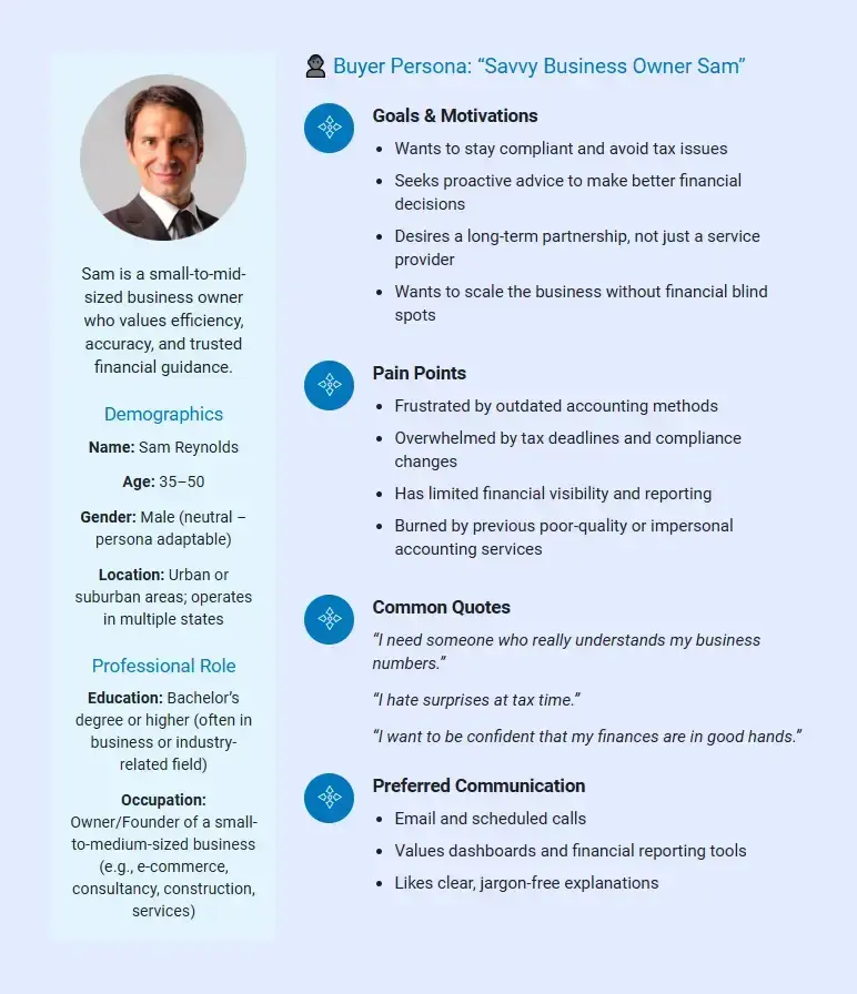 buyer persona for accounting firm business
