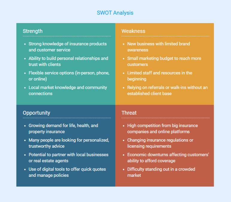 swot analysis of insurance agent business