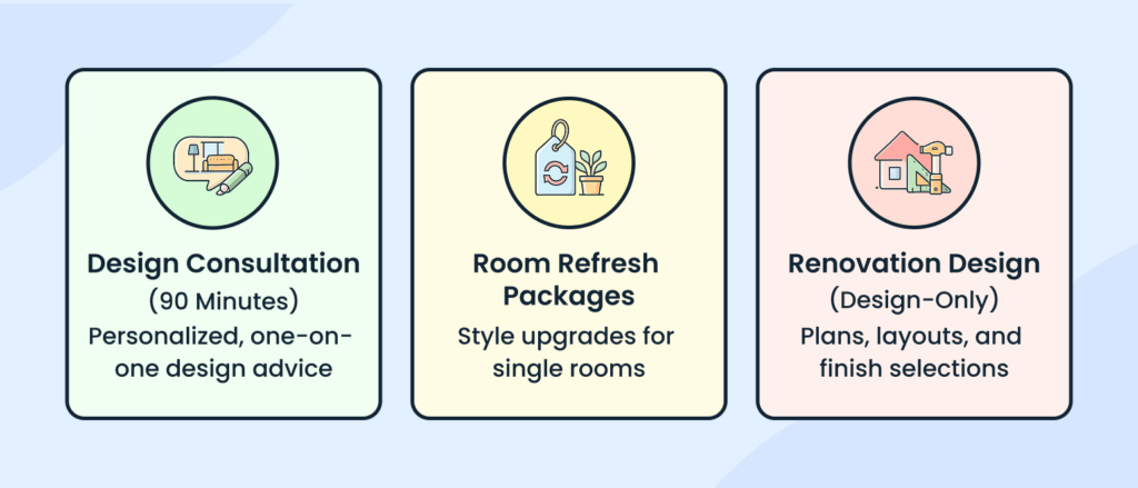 Interior design business plan core service categories