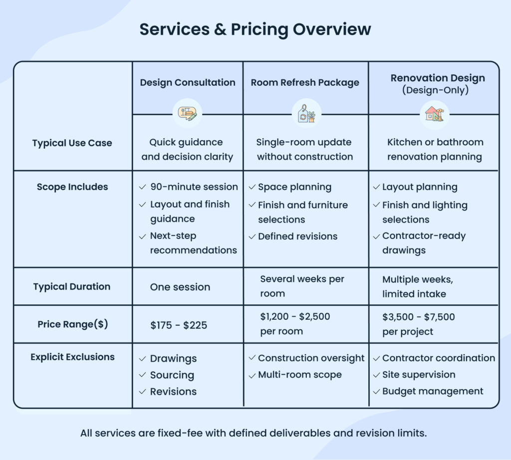 Services and pricing overview