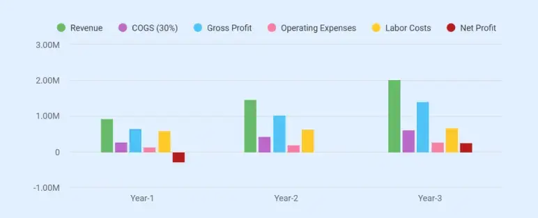 Furniture manufacturing business plan profit loss statement