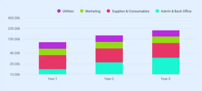 Furniture manufacturing business plan operating expenses