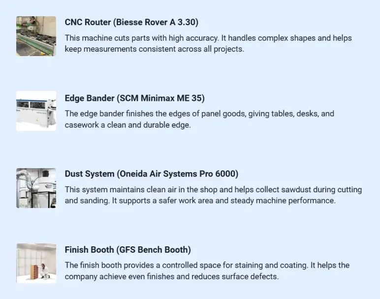 Furniture manufacturing business plan equipment overview